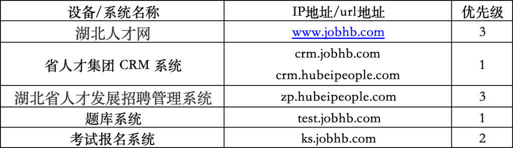 项目工作室-项目实战_TRXJY-ST-202503-漏洞挖掘板块小世界-漏洞挖掘-天融信教育网安论坛